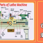 What are the Main Parts of Lathe Machine? lathe machine